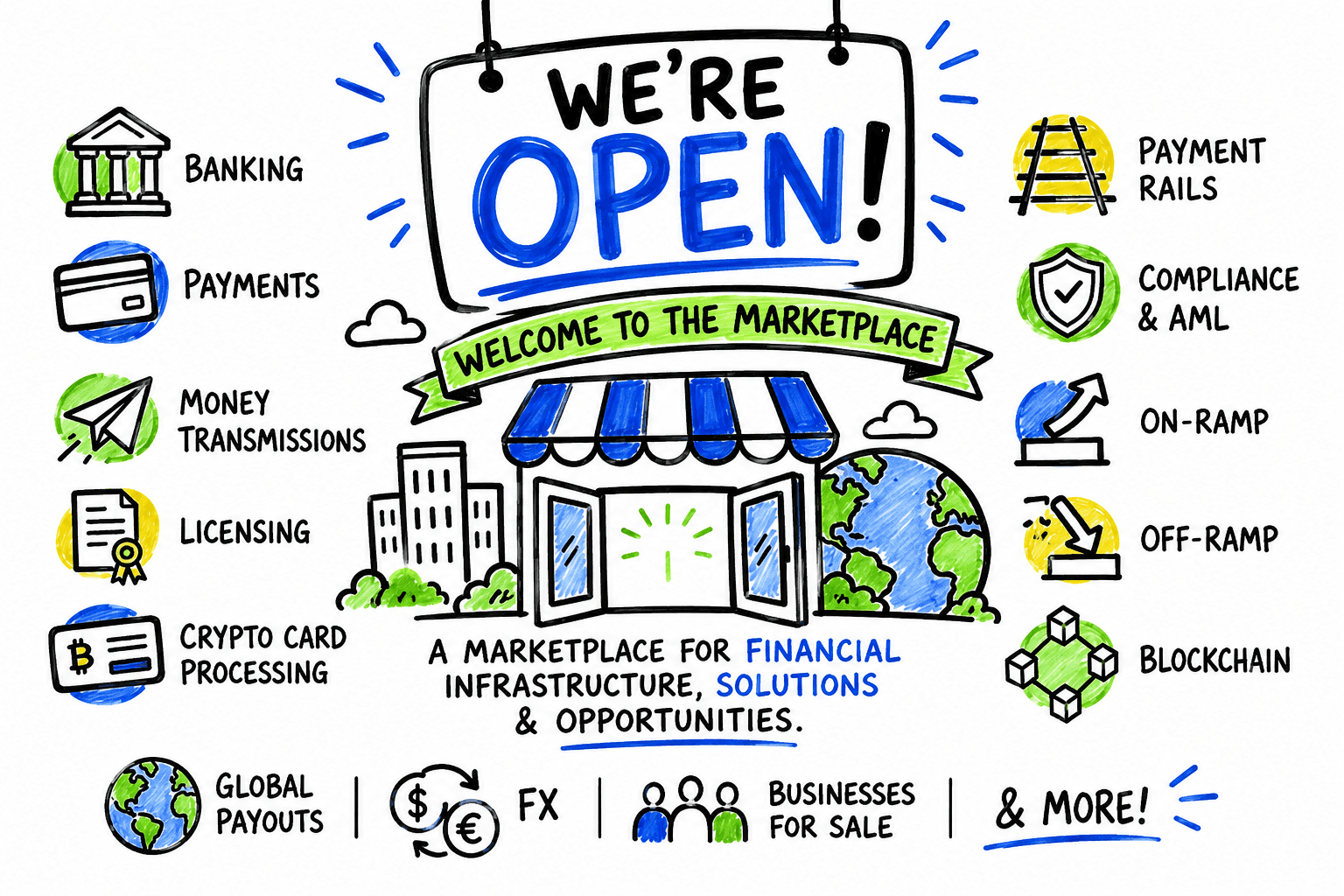DealHarbor financial products marketplace launch announcement